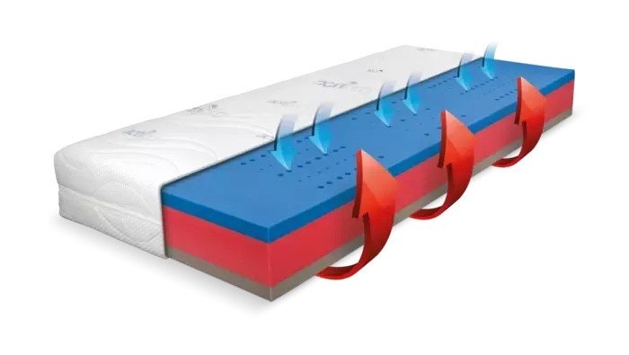 zdravotni-matrace-s-cirkulaci-vzduchu